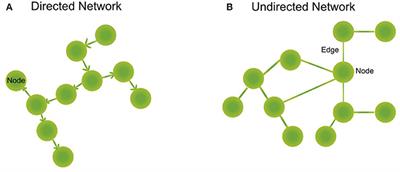 Network Analyses in Plant Pathogens